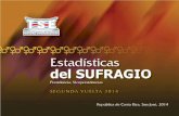 Estadísticas del SUFRAGIO - Tribunal Supremo de Elecciones · administrativo, elecciones 6 de abril 2014 18 grÁfico 1.5 voto en el extranjero: distribuciÓn de frecuencias del abstencionismo