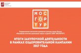 prezentatsia final s pravkaami - mosgortur.ru · Доля закупок среди СМП (конкурентные закупки): среди объявленных процедур
