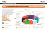 Las 10 principales necesidades digitales de las empresas de hoycdn5.icemd.com/app/uploads/2016/09/Infografia_necesida...del SEO, SEM, Publicidad Programática Generar engagement: Compartir
