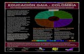 EDUCACIÓN GAIA - COLOMBIA€¦ · EDUCACIÓN GAIA - COLOMBIA FEBRERO - MARZO 2013 - C.A.S.A - COLOMBIA - EDUCACIÓN EN EL DISEÑO DE ECOALDEAS - CERTIFICADO EDUCACIÓN GAIA - ONU