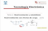 Materiales docentes para Electrónica€¦ · 2 0 2 22 22 1 1 i i v h R 0 12 1 o i f v v v E h Tecnología Electrónica Tema 2-2: Realimentación con efectos de carga - 11. 3.3.2.