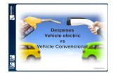 Despeses Vehicle elèctric vs Vehicle Convencional · 2016. 5. 11. · Taula Resum costos Taula Resum Amb aquest ús que en fan aquests usuaris si compréssim avui un Nissan Leaf