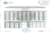 Plantillas Respuestas Oficiales Exámenes Guardia Civil 2011€¦ · INGLES FRANC S 4 D 14 B 4 D 14 B 6 B 16 C 6 A 16 A 9 10 CORR C 19 A 9 D 19 C A 20 C 10 B 20 A . EJERCICIO I-B