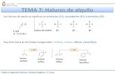 TEMA 7: Haluros de alquilo - Academia Cartagena99 · 2019. 5. 21. · Los haluros de aquilo se clasifican en primarios (1º), secundarios (2º), o terciarios (3º) C sp3 haluro de