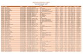 UNIVERSIDAD AUTONOMA DE CHIRIQUI · 2020. 9. 9. · UNIVERSIDAD AUTONOMA DE CHIRIQUI VicerrectorIa Administrativa- Depto. de Planilla Reporte Institucional de Planilla - Docentes