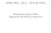 ANSI / ISA S5.2 1976 (R 1981)...ANSI / ISA – S5.2 – 1976 (R 1981) 2 Alcance: 2.1 la norma provee símbolos, básicos y no-básicos, para funciones de operación binarias. El uso