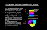 El espectro electromagnético y los colorescolegiorobles.edu.ar/site/f/d54a994f05b3aab6904b58c1e97daecd.pdfComo ya vimos, los cuerpos desde el punto de vista de la emisión de luz