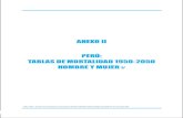 ANEXO II PERÚ: TABLAS DE MORTALIDAD 1950-2050 ...proyectos.inei.gob.pe/web/biblioineipub/bancopub/Est/Lib...1/INEI, CEPAL - CELADE. Perú: Estimaciones y Proyecciones de Población
