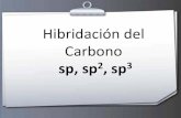 Hibridación del Carbono - UNSJdea.unsj.edu.ar/quimica2/2- HIBRIDACION DEL CARBONO...El átomo de carbono forma un enlace doble y dos sencillos. 2da. capa 2s 2p x 2p y 2p z Hibridación