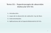 Tema 13.- Espectroscopia de absorción molecular UV-Vis · 2018. 12. 7. · Limitaciones de la ley de Beer 2.- DESVIACIONESQUÍMICAS Podemos encontrar desviaciones de la ley de Beer