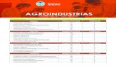 AGROINDUSTRIAS - Universidad Nacional de Tumbes€¦ · deontologÍa agroindustrial contabilidad general 80 80 80 32 64 80 4 4 4 2 3 4 horas lectivas creditos horas lectivas creditos