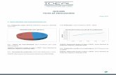 Ficha de Indicadores cc · 2017. 6. 1. · FICHA DE INDICADORES 1 Mayo 2017. 2 Régimen de tenencia de la vivienda y el terreno ... (2do nivel) FUENTE: Relevamiento propio ... Población,