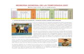 MEMORIA GENERAL DE LA TEMPORADA 2007 TEMPORADA 2007.pdf · 2012. 1. 23. · MEMORIA GENERAL DE LA TEMPORADA 2007 MEDALLERO TOTAL DE LA TEMPORADA: Campeonatos de España Campeonatos