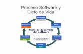 Proceso Software y Ciclo de Vida - Facultad de Ingenieríay eficiente de un producto software que reúna los requisitos del cliente. Un producto software en sí es complejo, es prácticamente