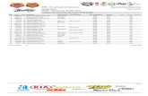 CM Valle de Elda RFME - Supercross de Elda 2016 Listado de … RFMESX_Eld… · 22 4 Pastor Fernández, Antonio José --- MC Talaver KTM SX50 4 02:03,394 11,672 00:29,97700:47,944