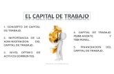1. CONCEPTO DE CAPITAL DE TRABAJO. 4. CAPITAL DE …...El Capital de Trabajo La administración del Capital de Trabajo, es una función que compete estrictamente al administrador financiero,