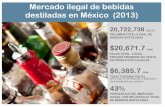 Mercado ilegal de bebidas destiladas en México (2013) · 2015. 2. 3. · La evasión fiscal en las bebidas destiladas es un problema grave $6,385.7 $9,948.0 PERDIDA FISCAL RECAUDACION
