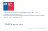 Presentación de PowerPoint 11 2020 Informe... · 2020. 11. 23. · INFORME TRIMESTRAL –III TRIMESTRE DE 2020 Balance mundial de cobre refinado Proyección 2020- 2021 (Miles de