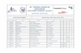 40º TROFEO CONDE DE GONDOMAR · 2018. 8. 29. · 40º trofeo conde de gondomar gran premio sabadell gallego 24/07/2015 - 26/07/2015 clasificacion general clase : orc 3 pos n.vela