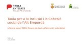 Taula per a la Inclusió i la Cohesió social de l'Alt Empordàinclusioaltemporda.cat/portal/wp-content/uploads/Informe... · 2018. 2. 2. · 2012 com a Consell Supramunicipal de