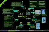 Le (1570-1650) baroque · HUMANISME BAROQUE CLASSICISME LUMIÈRES ROMANTISME RÉALISME SYMBOLISME SURRÉALISME. Title: 911457_001-240_ManuelFr1re-Langue …