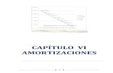 CAPÍTULO VI AMORTIZACIONES · 2020. 6. 22. · 6.1.5.- Ejercicios validados con simuladores financieros Algunos ejercicios resueltos manualmente, comprobados en una tabla de Excel