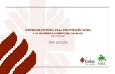 Presentación de PowerPoint - Caritas Venezuelacaritasvenezuela.org/wp-content/uploads/2020/09/...JULIO.2020 4 MESES DE PANDEMIA C19 TENDENCIA EN EL % NIÑOS Y NIÑAS CON DESNUTRICION
