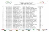 48 VUELTA DE LA JUVENTUD ANTIOQUIA LA MÁS EDUCADA 20 …clasificacionesdelciclismocolombiano.com/sites/default/... · 2017. 9. 5. · 1 48 VUELTA DE LA JUVENTUD ANTIOQUIA LA MÁS