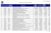 Comparativa combinada de gastos - Diputación Palencia · Comparativa combinada de gastos DIPUTACION PROVINCIAL DE PALENCIA 15/01/2016 13:35:01 Orgánica Programas Aplicación (Económica)