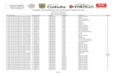 PROGRAMA DE CONCURRENCIA CON LAS ENTIDADES …seder.coahuila.gob.mx/publicaciones_2016/Solicitudes_Apoyadas.pdfprograma de concurrencia con las entidades federativas 2015 coahuila