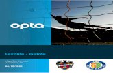 Levante - Getafe › Portals › 0 › OptaData › Liga › 2020...Levante – Getafe Liga Santander – 05/12/2020 12. El juego al detalle - Levante 385 47% A 325 39% O 115 14% A