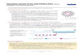 Vacunas COVID -19 de ARN mensajero (ARNm) Comirnaty(de ......Dictamen de la EMA Investigación y desarrollo (investigación no clínica, ensayos clínicos Fase I, Fase II, Fase III)