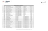 RELAÇÃO DE CONVOCADOS - CONCURSO 2013 Classificação Nome do Candidato Cargo ... · 2017. 11. 8. · classificação nome do candidato cargo regiÃo data da convocaÇÃo relaÇÃo