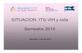 Situacion ITS-VIH-SIDA Semestre 2010 290810icas.net/anna zips/new-icasweb/docs/Situacion__ITS...Descripción 1987 – 2008 2009 2010 (semestre) 1987– 2010 Totalidad de los casos