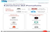 Novembre 2017 Tutorials del Portafolis Estructura del Portafolis - …aula.blogs.uoc.edu/files/2017/11/01Estructura_mydocument... · 2017. 11. 27. · El Portafolis es un producto