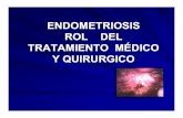Endometriosis rol del tx medico y quirurgico · 2018. 8. 28. · ENDOMETRIOSIS DEFINICIÓN Presencia de tejido endometrial (glándulas endometriales y estroma), por fuera de la musculatura