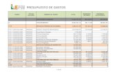 PRESUPUESTO DE GASTOS - iue.edu.co · 2019. 1. 17. · presupuesto de gastos rubro tipo de recurso nombre del rubro total ingenieria sistemas ingenieria electronica 2 presupuesto