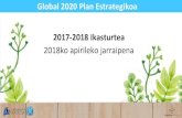 Global 2020 Plan Estrategikoa 2017-2018 Ikasturtea...2. Ikastolako zerbitzu ezberdinen azterketa eta balorazioa •Proiektu Taldearekin azken bilera bat egingo da landutako galdetegia