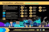 Incendios urbanos: Apaga el riesgo - UNAMseguridadyproteccion.unam.mx/.../IncendiosUrbanos.pdf · 2021. 1. 28. · Incendios urbanos: Apaga el riesgo Apaga el riesgo La Prevención