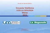 Encuesta Telefónica UDD-LA SEGUNDA Marzo 2012 · Marzo 2012 Estudio Telefónico 14 y 15 de Marzo, 2012 ... cambio? (Gobierno) 36% 64% 35% 65% 37% 63% Si No Total Masculino Femenino.