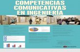 COMPETENCIAS COMUNICATIVAS EN INGENIERÍA · 2014. 5. 22. · El 80% de los estudiantes considera que las competencias comunicativas deben incorporarse en todas las asignaturas de