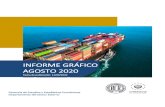 INFORME GRÁFICO AGOSTO 2020...1 INFORME GRÁFICO DE COMERCIO EXTERIOR ENERO - AGOSTO 2020 Gráfico 1: Resumen de exportaciones, importaciones y balanza comercial Gráfico 2: Valor