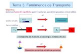 Tema 3. Fenómenos de Transporte - UVObjetivo: sistemas fuera del equilibrioque evolucionan siguiendo procesos irreversibles Tema 3. Fenómenos de Transporte Dt disolución T 1 T 2
