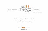Presentación de PowerPointmailer.grupo-aei.com/upload/images/23573/MT España 2020... · 2021. 4. 7. · PRESENTACIÓN DE RESULTADOS MERCO TALENTO ESPAÑA 2020 | 22 Tipologías de