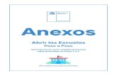 Anexos - Mineduc · Anexos Orientaciones para establecimientos educacionales en Paso 3 y 4 #CuidémonosEntreTodos. 2 Anexo 1: Protocolo de medidas sanitarias para Establecimientos
