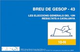 BREU DE GESOP - 43 · 2019. 11. 12. · 70% o més de 60% fins a 70% de 50% fins a 60% de 40% fins a 50% de 30% fins a 40% fins a 30% els partits independentistes superen el 40% dels