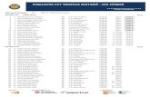 FINALISTES CCT TROFEUS MATARÓ - CCE JÚNIORcompeticions.natacio.cat/2021/CCTMATARO2021/finals... · 2021. 7. 18. · Número Prova: 32 100 m. Masculí Lliure FINALISTES CCT TROFEUS