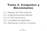 TEMA 2. Conjuntosdis.um.es/~nmarin/transparencias-conjuntos-AED-I-2015-16.pdf · 2015. 9. 27. · AED-I 2 Tema 2. Conjuntos 2.1. Repaso del TAD conjunto Definiciones y propiedades
