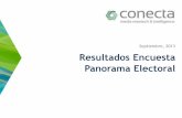 Encuesta Conecta Media Research Septiembre 2013 · 2018. 2. 5. · Resultados Encuesta Panorama Electoral Septiembre, 2013 . Ficha Técnica