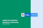 CADENA DEL PASIFLORAS Indicadores e instrumentos...2020/03/30  · Destinos de las exportaciones colombianas de granadilla (participación %) 2018 Total: USD 4,1 millones Dinámica